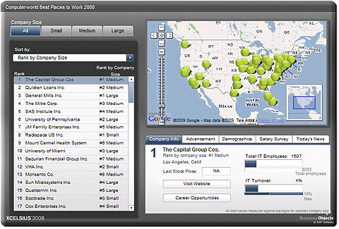 xcelsius-best-places-to-work