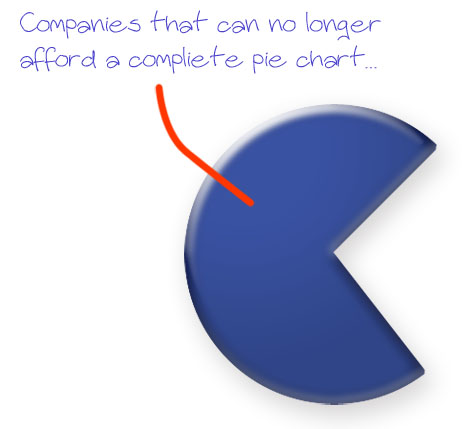 companies-that-can-no-longer-afford-pie-charts