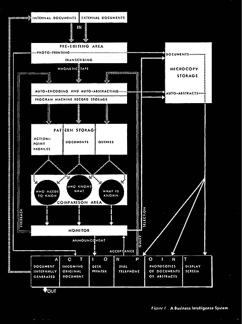 IBM_business_intelligence_1958_img_0