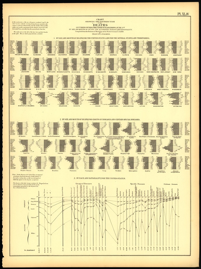 1830censusdeaths