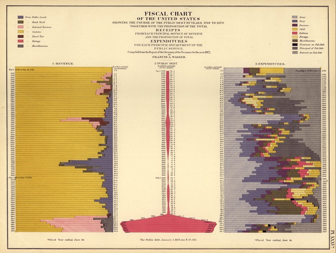 1830censusfiscalchart