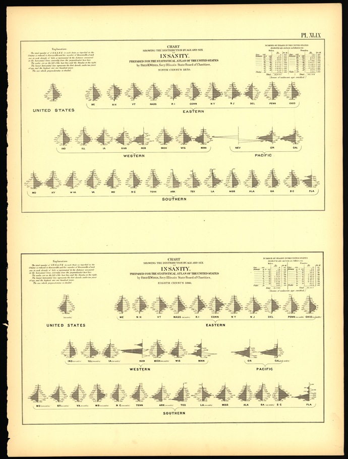 1830census insanity