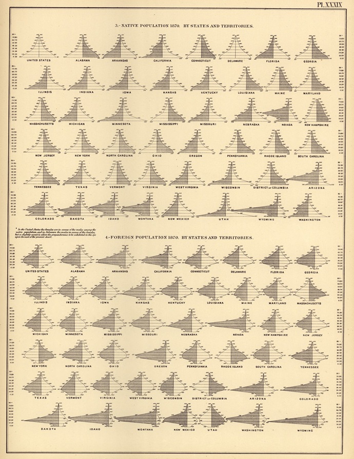 1830censuspopulation