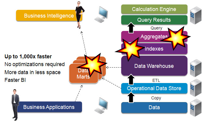 sap bw performance optimization guide download pdf