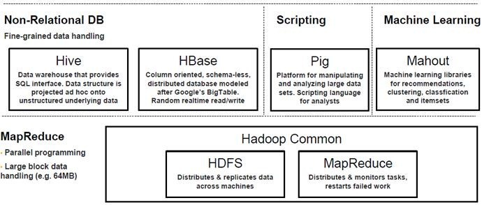 hadoop-architecture