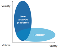 hadoop-vs-traditional