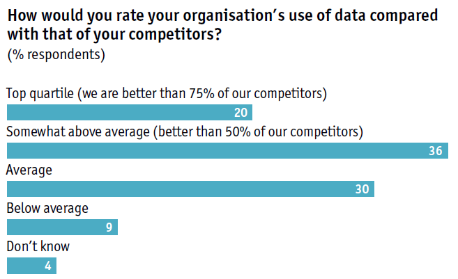 Economist Intelligence Unit data compared to competitors