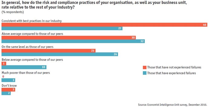 risk_compared_to_competitors