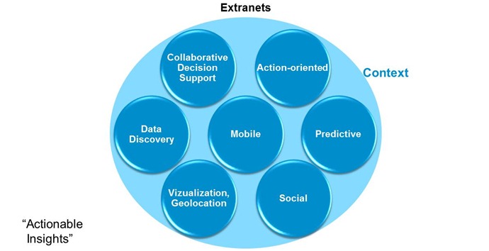 technology-behind-actionable-insights