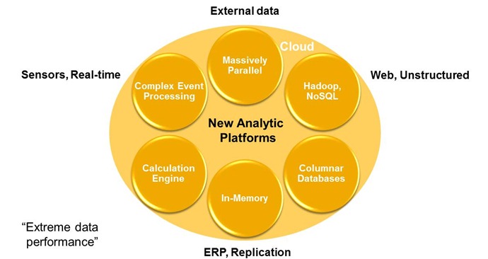 technology-behind-new-analytic-platforms