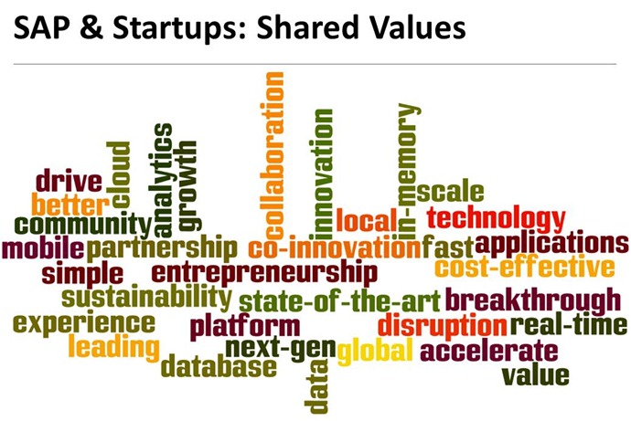 SAP-and-Startups