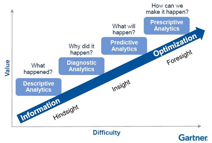 analytic-maturity