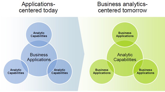 analytics_at_core_of_business