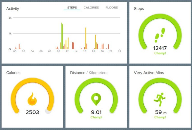 data application