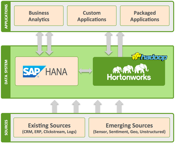 hadoop modern architecture