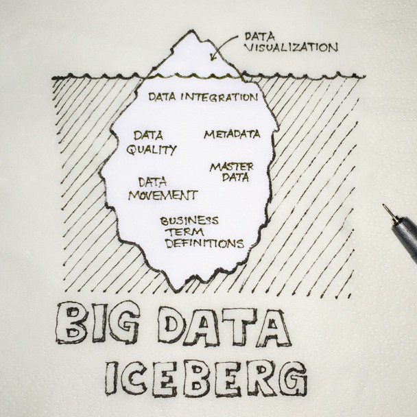 big data iceberg napkin