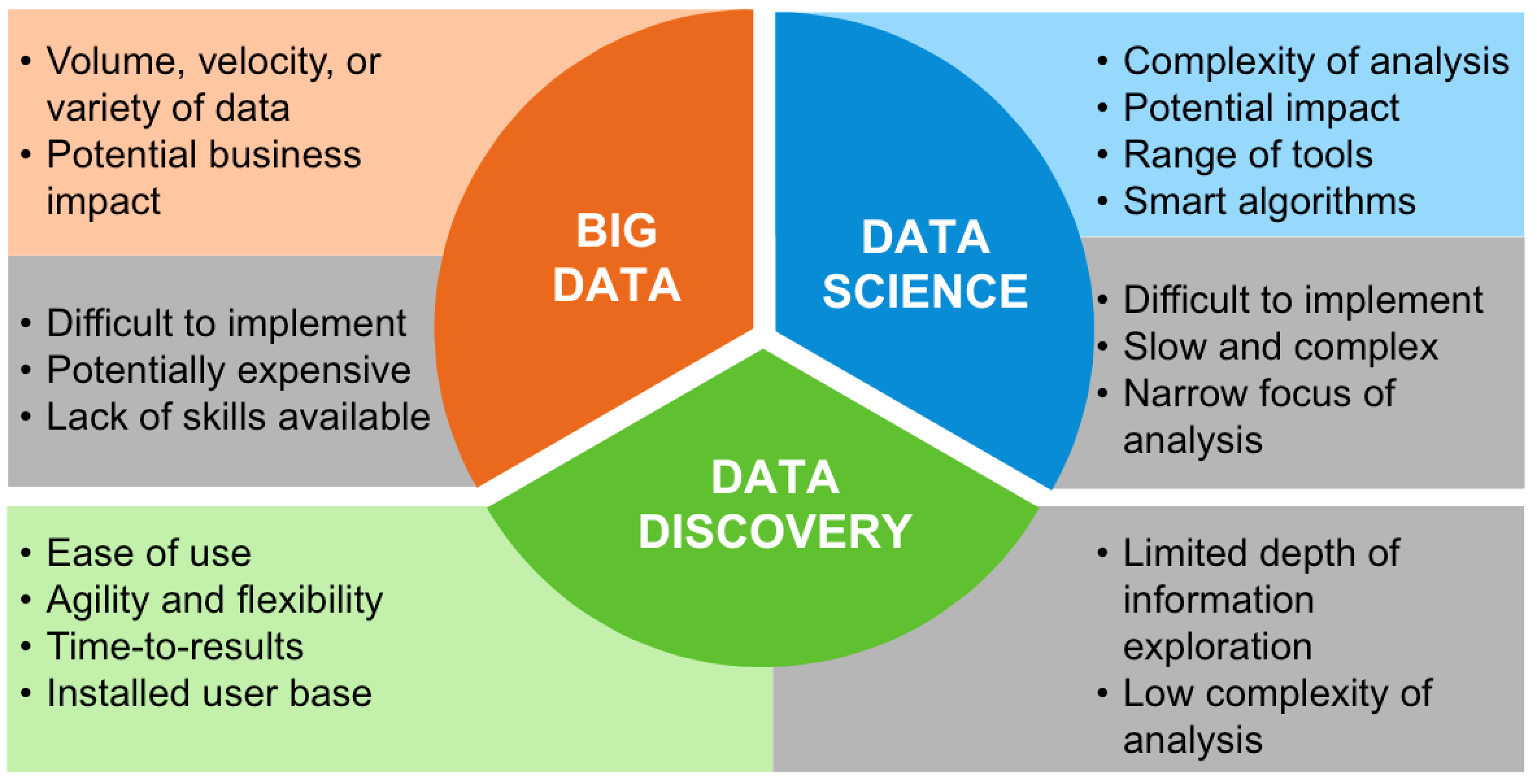 project-discovery-phase-definition-steps-and-deliverables