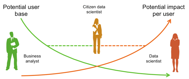 citizen data scientists