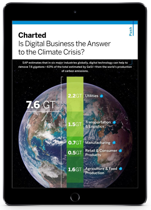 Digitalist Q4 2015 climate change