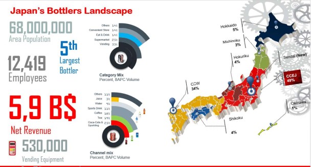 japan bottlers