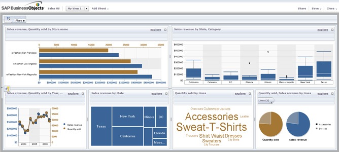 First Look at the New SAP BusinessObjects Exploration Views Prototype