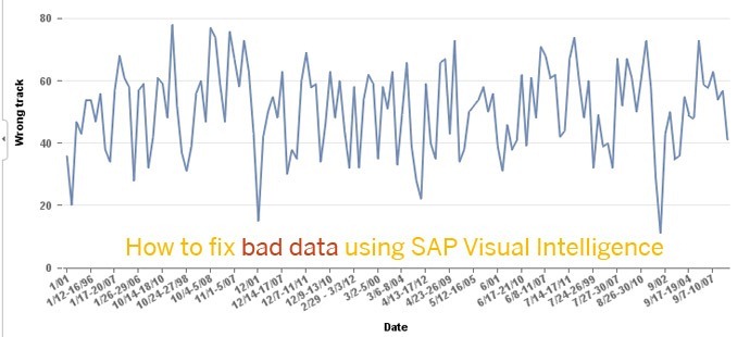 Dancing With Dirty Data Thanks to SAP Visual Intelligence