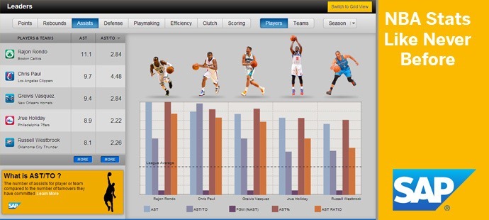 NBA Stats Like Never Before