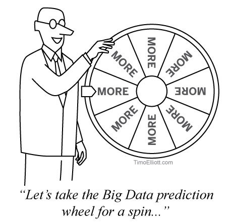 Spinning The Big Data Prediction Wheel