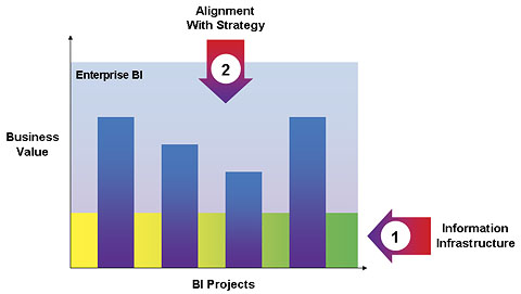 Two Key Steps From Project to Enterprise BI