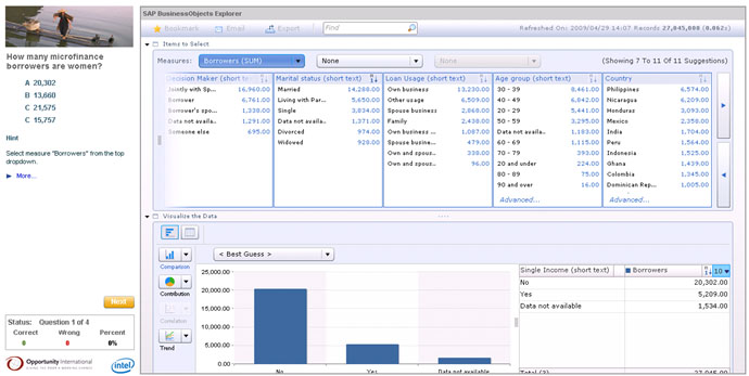 Want to Experience SAP BusinessObjects Explorer? Try This Micro-Finance Demo!