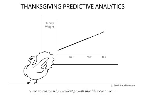 Thanksgiving Predictive Analytics