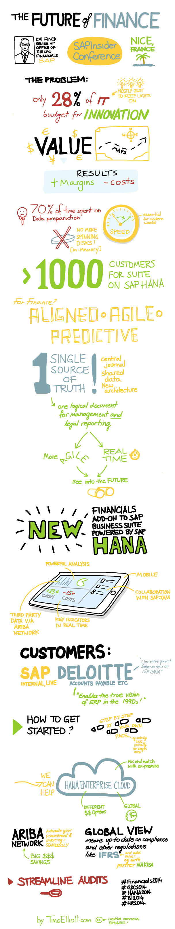 financials-2014-keynote-sketchnote-long.jpg