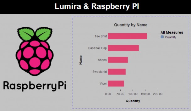A slice of Raspberry Pi with SAP Lumira