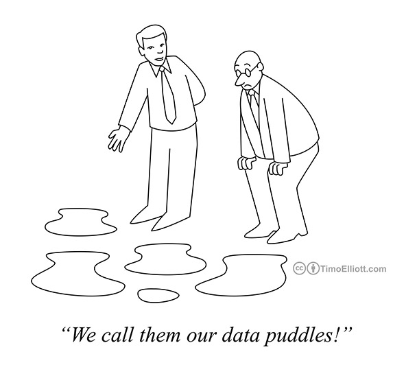 Combatting Data Puddles