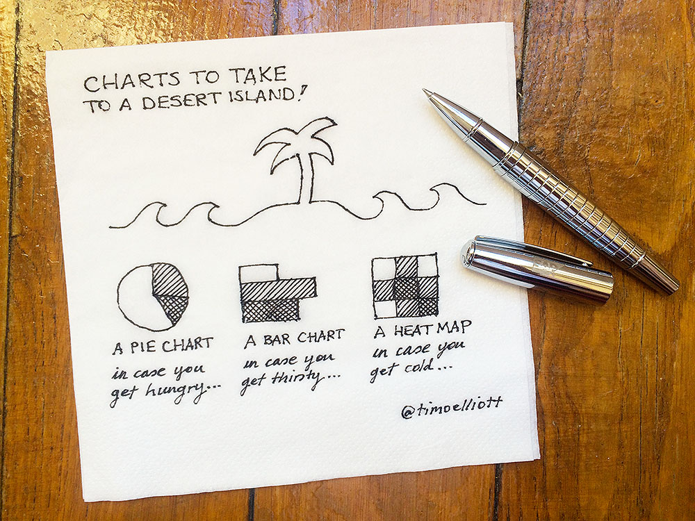 Charts To Take To A Desert Island?