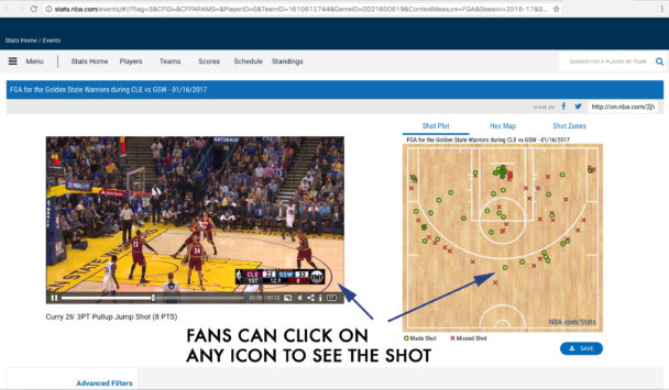 How Analytics is Making Basketball a More Beautiful Game